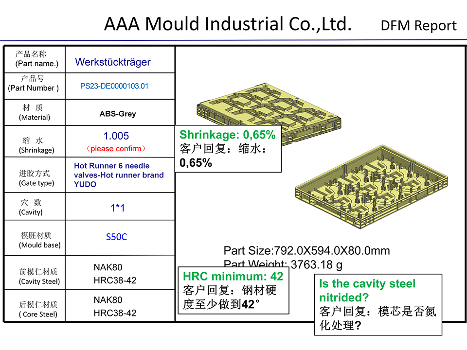 Project DFM