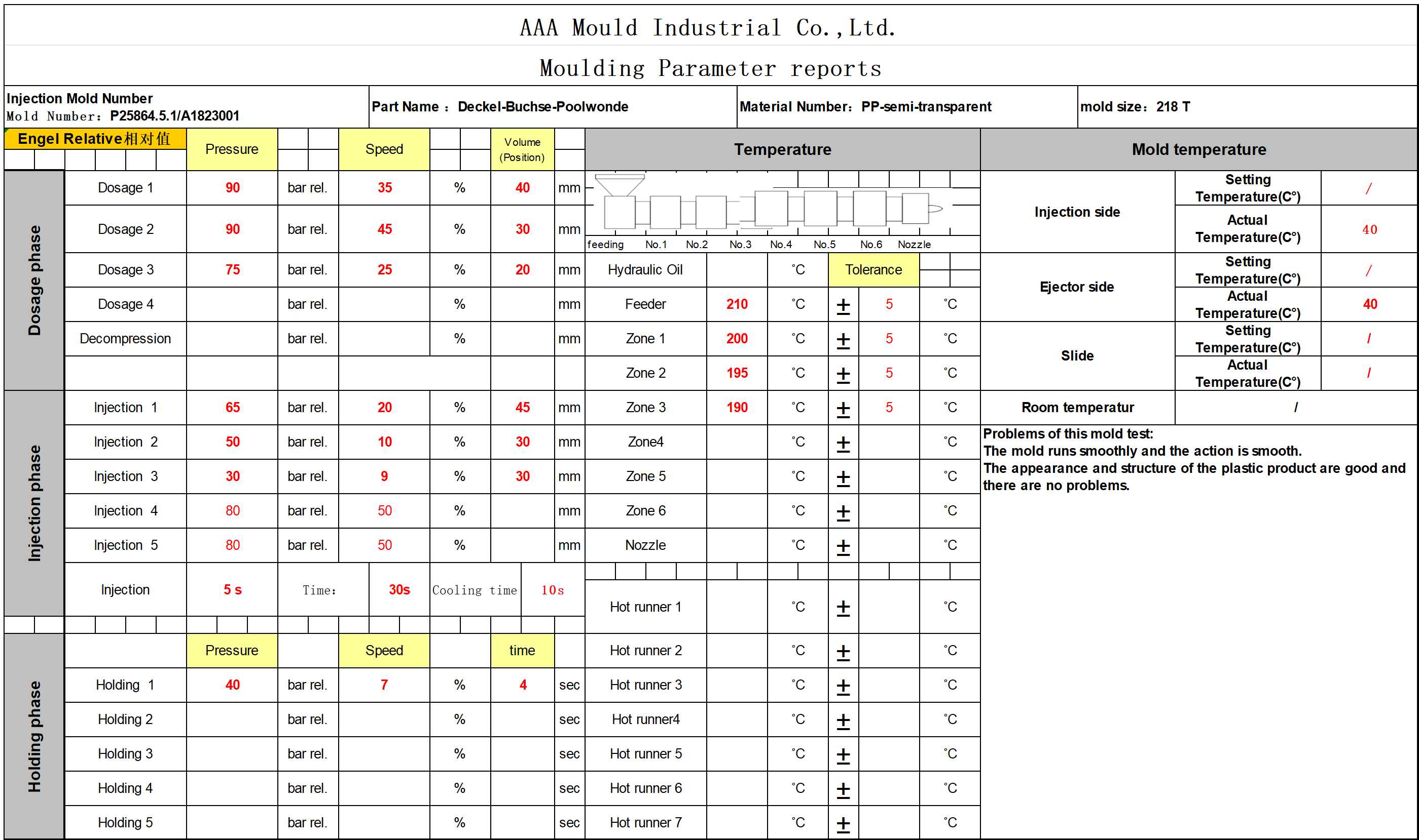 Mold Trial